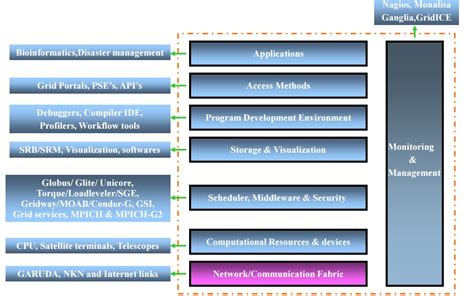 نتيجة الصورة لـ Cluster Computing Architecture