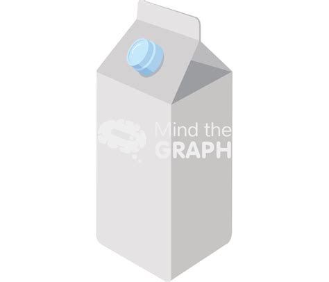 Toradh íomhá ar Milk Components Graph