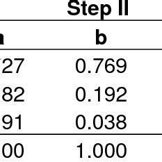 Afbeeldingsresultaten voor Comparison Method