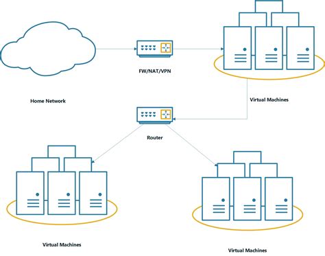 Image result for Home Lab Design