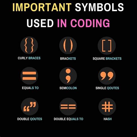 Image result for Special Symbols in Java Programming