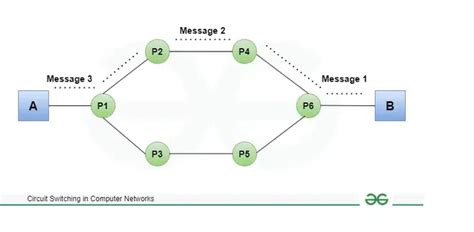 Toradh íomhá ar Packet Switching