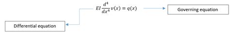 Image result for Finite-Element Method Field Equation