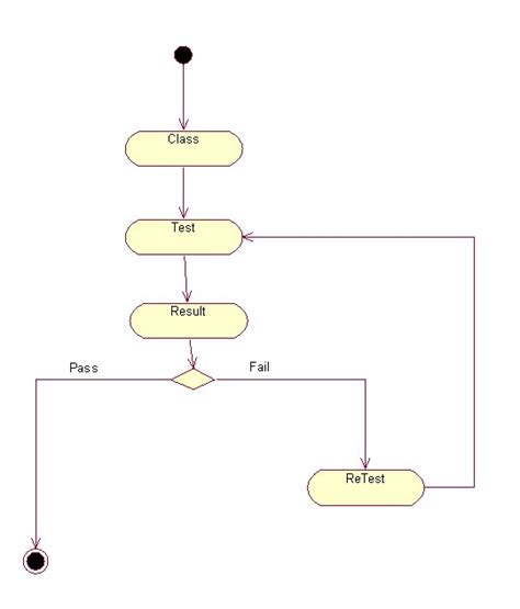 Image result for Design Diagram Code Generation
