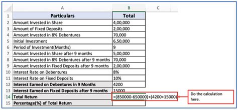 Toradh íomhá ar Total Return Formula