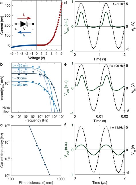 Image result for Distorted Capacitor Current