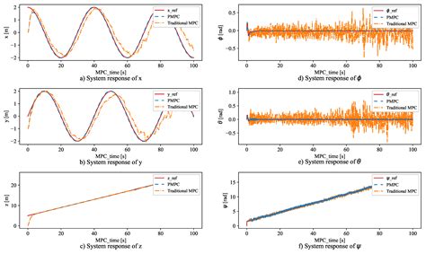 Afbeeldingsresultaten voor Graph for Nn Auto Parallel