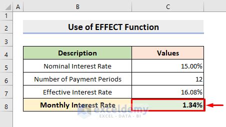 Apply Monthly Interest Rate Formula に対する画像結果