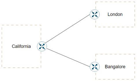 Image result for NetBox Locations