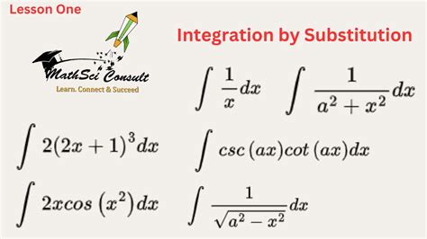 Integration by Substitution Calc 2 Notes に対する画像結果
