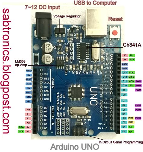 Afbeeldingsresultaten voor Arduino Uno SMD Pinout