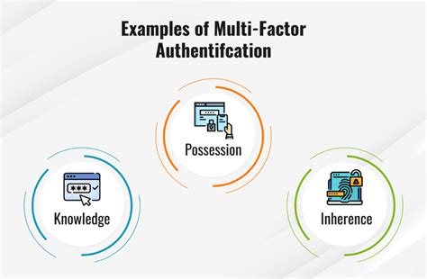 Toradh íomhá ar Multi-Factor User Authentication