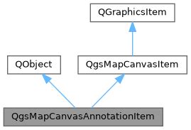 Afbeeldingsresultaten voor Annotation Function as Abstract Class Diagram