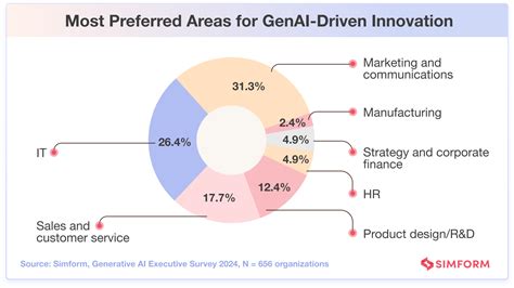Toradh íomhá ar Figure for Coding Functions