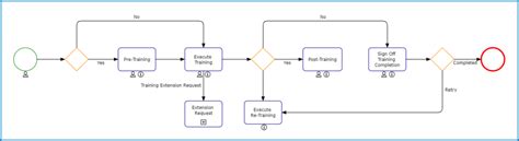 Image result for Workflow Training