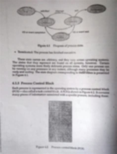 Toradh íomhá ar Process Management Operating System