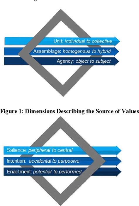Image result for Values Computer Science