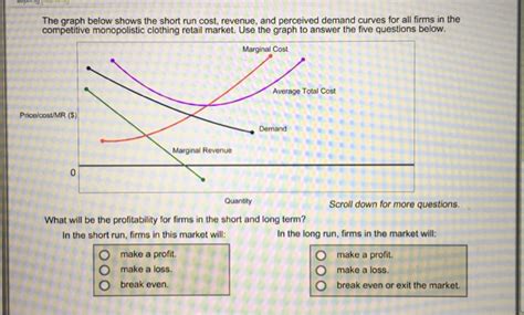 Image result for Short Run Cost Behaviour Graph