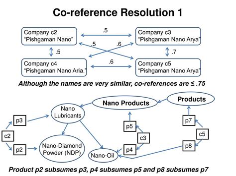 Afbeeldingsresultaten voor Rapid Workflow Process