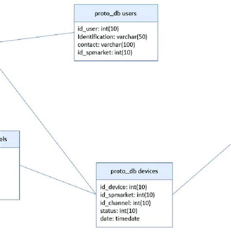 SAP Database Structure に対する画像結果