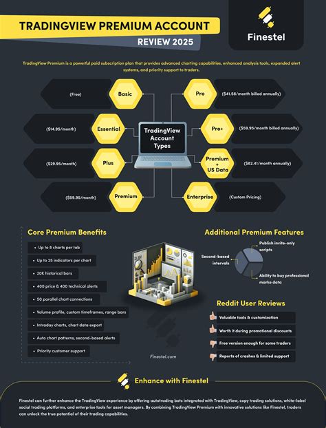 Image result for Trading View Premium Features