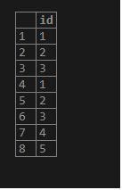Image result for PostgreSQL SQL Loop