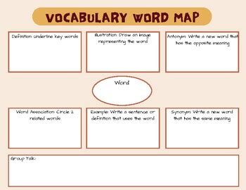 Image result for Word Map of Building Problems