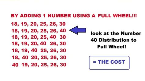 Image result for Lotto Method