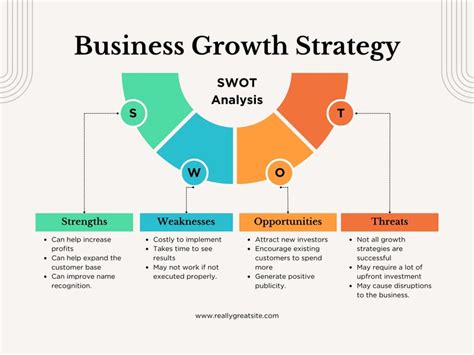 Image result for Content Strategy Graph