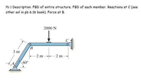 Image result for Resolved Forces Fbd