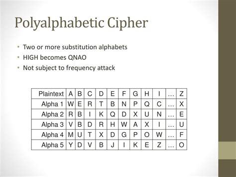 Image result for Polyalphabetic Cipher in Cryptography