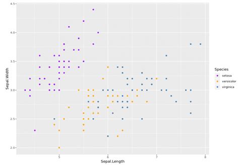 Image result for Ggplot2 Color Hex Codes