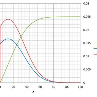 Image result for Truncated Exponential Distribution