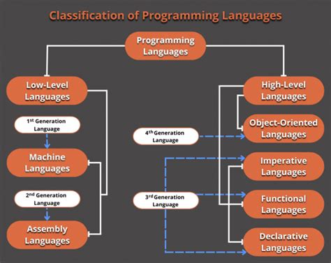 Image result for Programming Terms