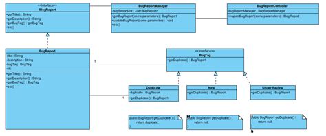 Image result for Bug Tracking System Design