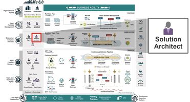 Image result for Software Solution Design