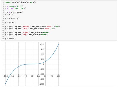 How to Plot Locations in Python に対する画像結果