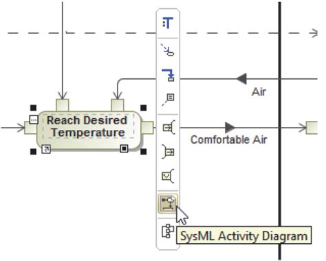 Image result for How to Create a Nested Activity Diagram