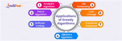 Image result for Greedy Algorithm Logo