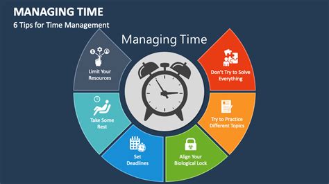 Image result for Visual Presentation of Time Difference