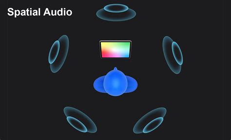 Image result for Spatial Audio Works
