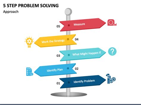 5 Step Leadership Problem Solving Model に対する画像結果