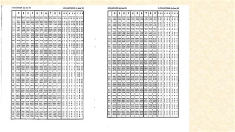 Image result for Log DataTable