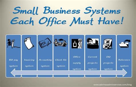 Image result for Small Business File System Structure