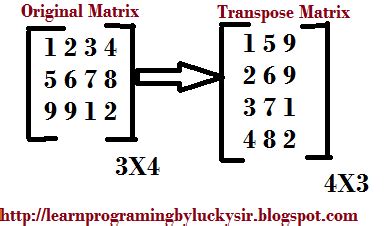Afbeeldingsresultaten voor Matrix Transpose in Java
