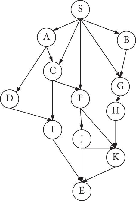 Image result for Directed Graph Schematic