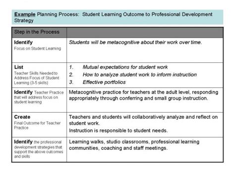 Image result for Problem of Practice Examples