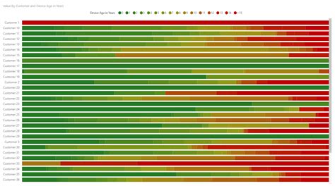 Gradient Stacked Graph に対する画像結果