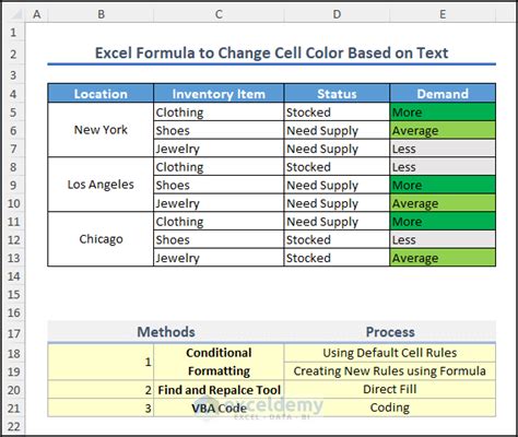 Excel Formula Based On Cell Color に対する画像結果