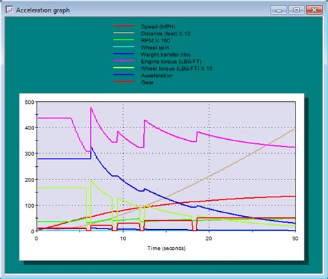 Image result for Acceleration Formla Graph